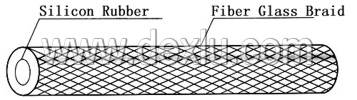 硅橡胶玻璃纤维套管结构图(内胶外纤)
